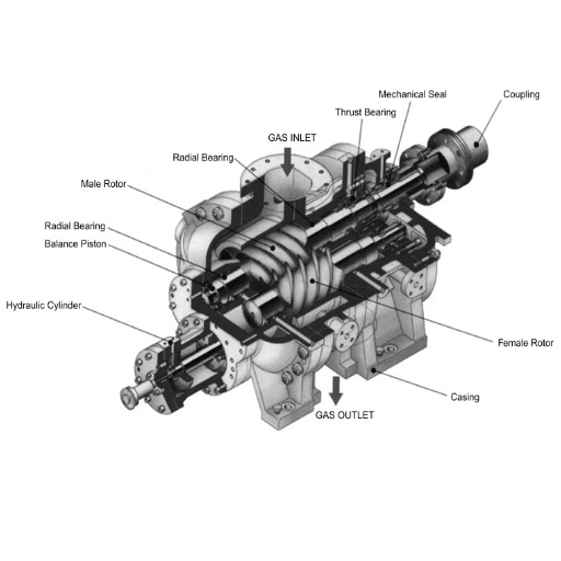 How Screw Compressor Works: Internal Mechanics Explained