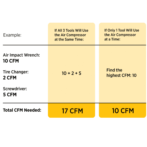 Understanding CFM PSI explained and HP in Screw Air Compressors