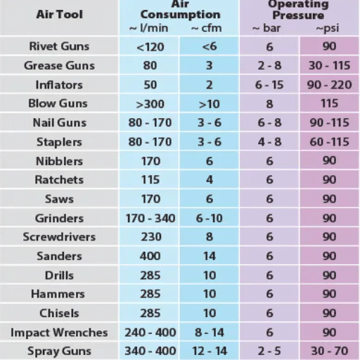 How to Size a Screw Air Compressor for Your Business