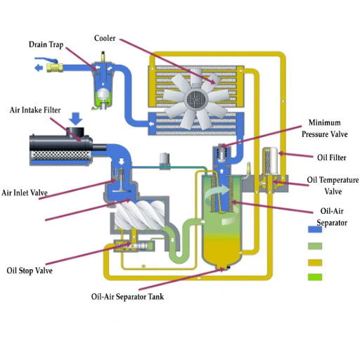 Fundamental Concepts in System Design